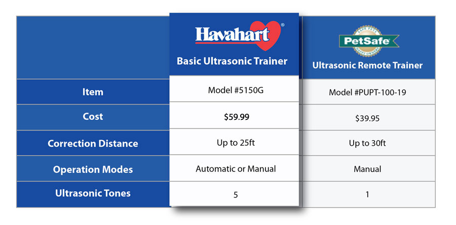 Compare Ultrasonic Trainers